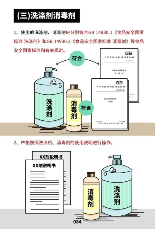 餐飲服務(wù)食品安全操作規(guī)范宣傳冊(cè)發(fā)布與企業(yè)管理重要性