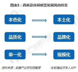 2018年餐飲行業(yè)發(fā)展趨勢分析 西餐及休閑餐飲市場產(chǎn)品服務趨于大眾化