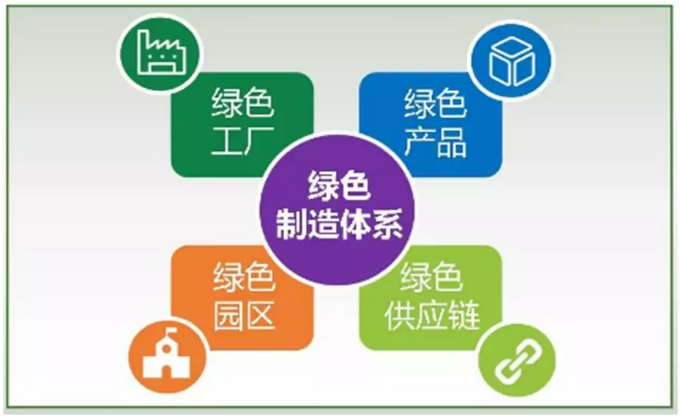 綠色制造再添新動力 江蘇聯發領銜8家中棉行協會員企業入圍工信部第四批綠色工廠名單