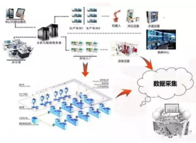 工業(yè)4.0時(shí)代塑料制品工廠的發(fā)展方向